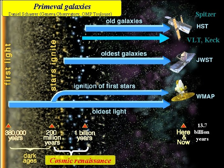 Primeval galaxies Daniel Schaerer (Geneva Observatory, OMP Toulouse) Spitzer VLT, Keck 13. 7 billion