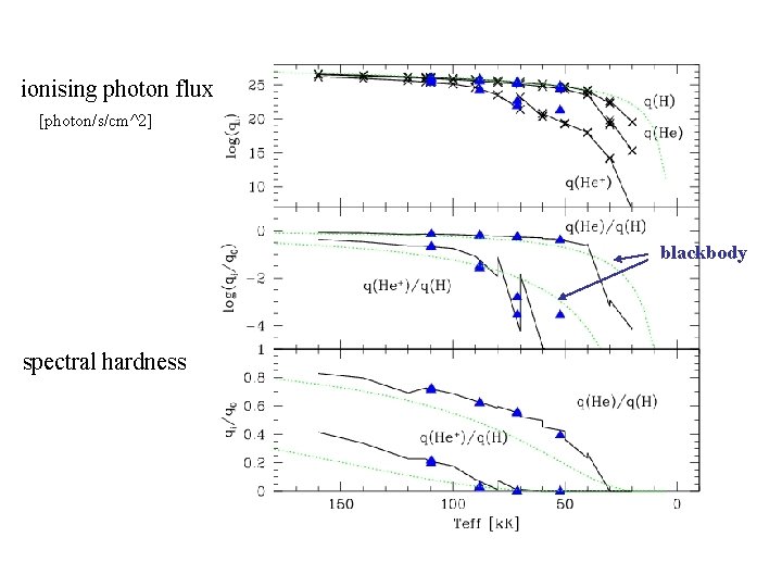 ionising photon flux [photon/s/cm^2] blackbody spectral hardness 