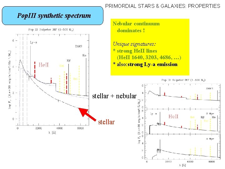 PRIMORDIAL STARS & GALAXIES: PROPERTIES Pop. III synthetic spectrum Nebular continuum dominates ! Unique