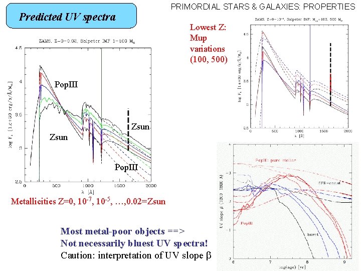 PRIMORDIAL STARS & GALAXIES: PROPERTIES Predicted UV spectra Lowest Z: Mup variations (100, 500)
