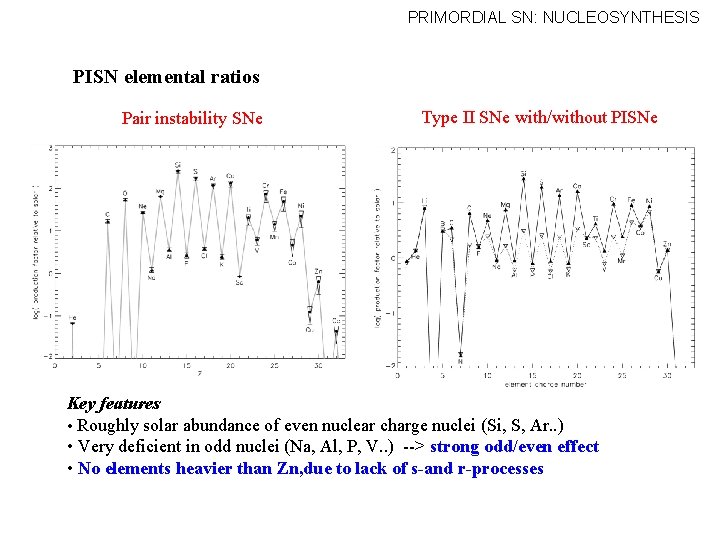 PRIMORDIAL SN: NUCLEOSYNTHESIS PISN elemental ratios Pair instability SNe Type II SNe with/without PISNe