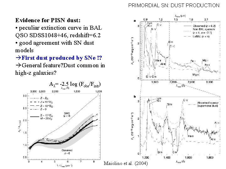 PRIMORDIAL SN: DUST PRODUCTION Evidence for PISN dust: • peculiar extinction curve in BAL