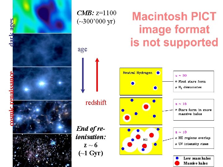 dark ages cosmic renaissance CMB: z=1100 (~300’ 000 yr) age redshift End of reionisation: