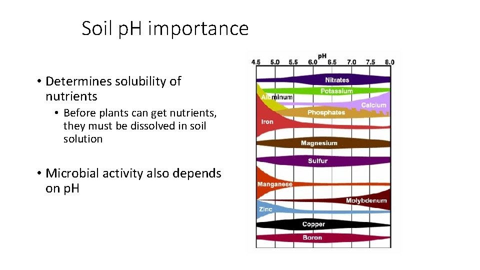 Soil p. H importance • Determines solubility of nutrients • Before plants can get