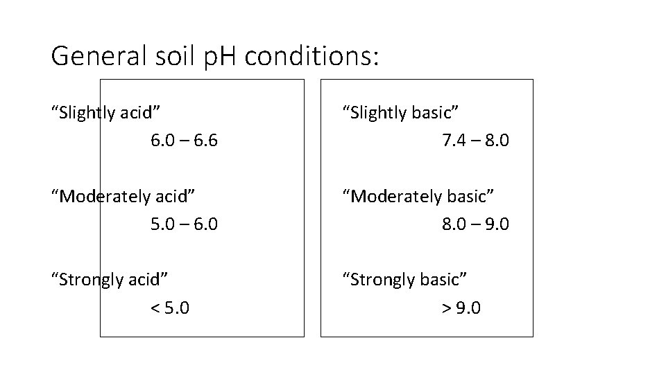General soil p. H conditions: “Slightly acid” 6. 0 – 6. 6 “Slightly basic”