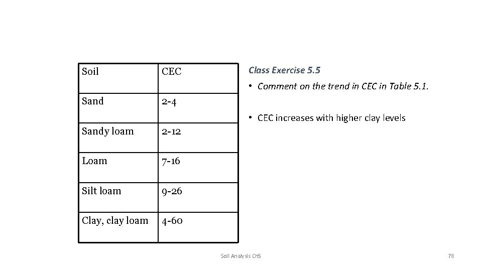 Soil CEC Class Exercise 5. 5 • Comment on the trend in CEC in