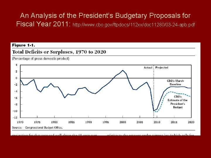 An Analysis of the President’s Budgetary Proposals for Fiscal Year 2011: http: //www. cbo.