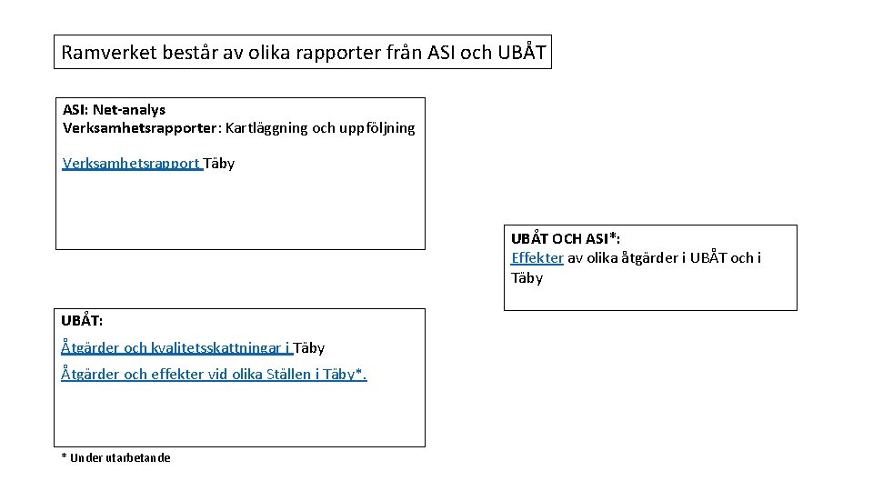 Ramverket består av olika rapporter från ASI och UBÅT ASI: Net-analys Verksamhetsrapporter: Kartläggning och