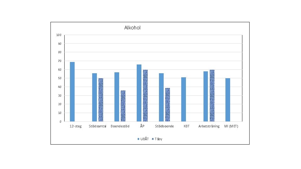 Alkohol 100 90 80 70 60 50 40 30 20 10 0 12 -steg