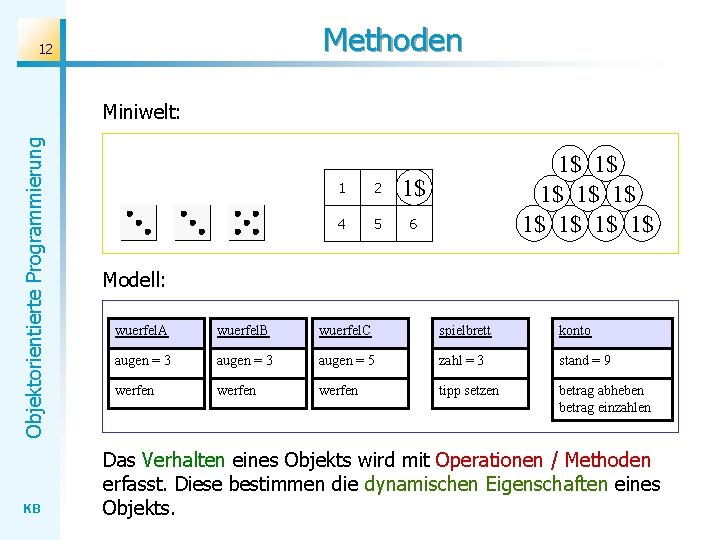 Methoden 12 Objektorientierte Programmierung Miniwelt: KB 1 2 3 1$ 4 5 6 1$