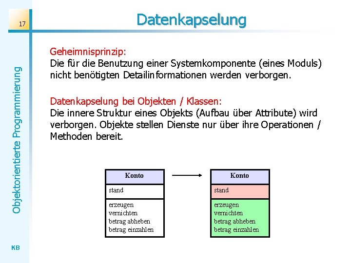 Datenkapselung Objektorientierte Programmierung 17 KB Geheimnisprinzip: Die für die Benutzung einer Systemkomponente (eines Moduls)