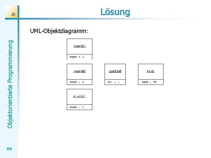 Objektorientierte Programmierung 26 KB Lösung UML-Objektdiagramm: 