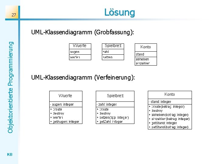 27 Lösung Objektorientierte Programmierung UML-Klassendiagramm (Grobfassung): KB UML-Klassendiagramm (Verfeinerung): 