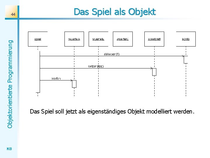 Objektorientierte Programmierung 44 KB Das Spiel als Objekt Das Spiel soll jetzt als eigenständiges