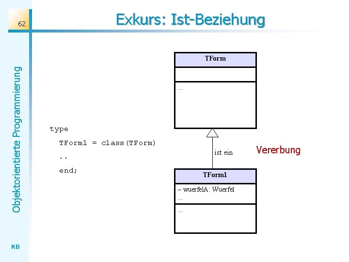 Exkurs: Ist-Beziehung 62 Objektorientierte Programmierung TForm KB . . . type TForm 1 =