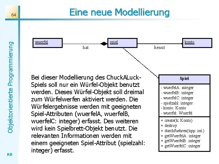 Eine neue Modellierung Objektorientierte Programmierung 64 KB wuerfel spiel hat Bei dieser Modellierung des