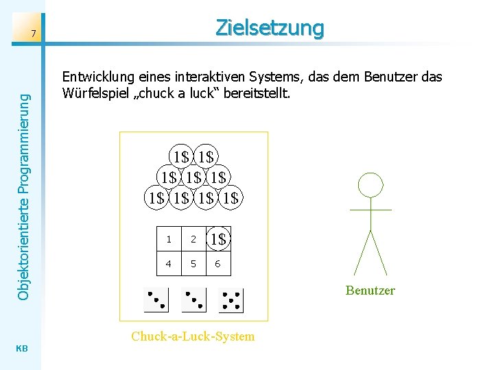 Zielsetzung Objektorientierte Programmierung 7 Entwicklung eines interaktiven Systems, das dem Benutzer das Würfelspiel „chuck