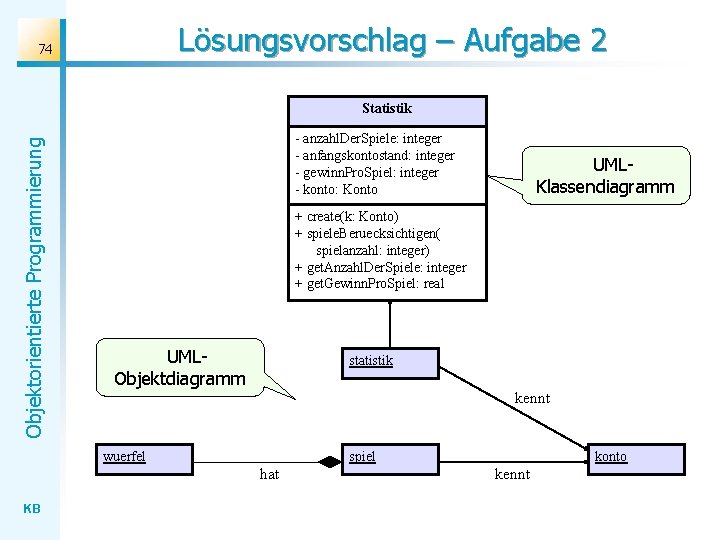 Lösungsvorschlag – Aufgabe 2 74 Objektorientierte Programmierung Statistik - anzahl. Der. Spiele: integer -