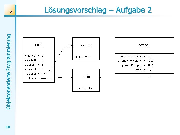 Objektorientierte Programmierung 75 KB Lösungsvorschlag – Aufgabe 2 