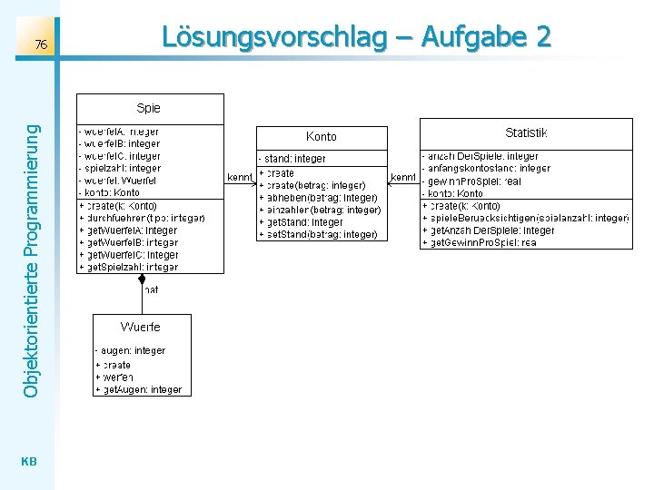 Objektorientierte Programmierung 76 KB Lösungsvorschlag – Aufgabe 2 