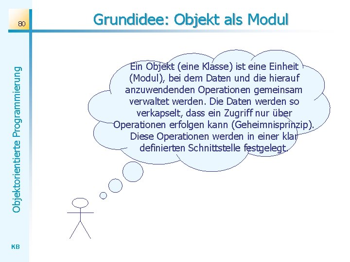 Objektorientierte Programmierung 80 KB Grundidee: Objekt als Modul Ein Objekt (eine Klasse) ist eine