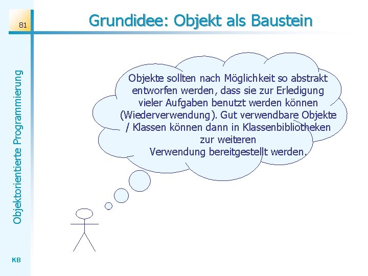 Objektorientierte Programmierung 81 KB Grundidee: Objekt als Baustein Objekte sollten nach Möglichkeit so abstrakt