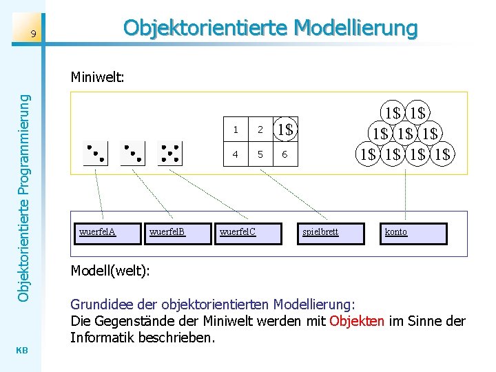 Objektorientierte Modellierung 9 Objektorientierte Programmierung Miniwelt: KB wuerfel. A wuerfel. B 1 2 3