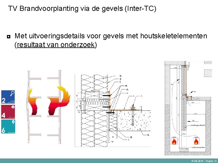 TV Brandvoorplanting via de gevels (Inter-TC) ◘ Met uitvoeringsdetails voor gevels met houtskeletelementen (resultaat