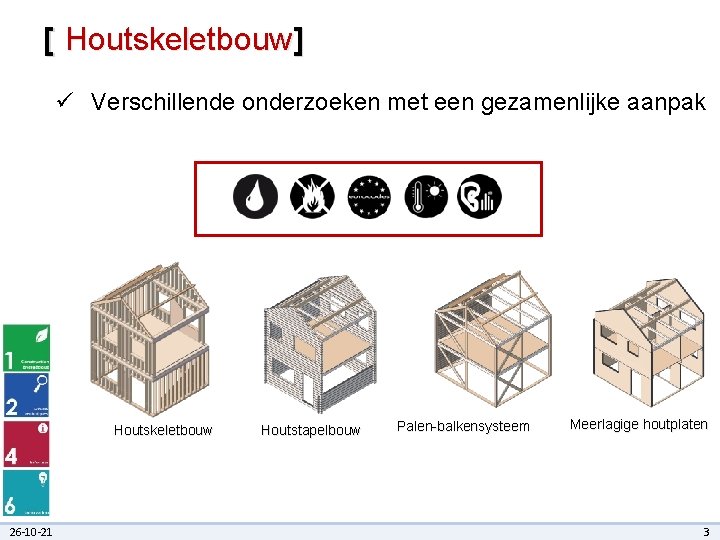 [ Houtskeletbouw] ü Verschillende onderzoeken met een gezamenlijke aanpak Houtskeletbouw 26 -10 -21 Houtstapelbouw