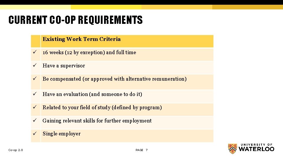 CURRENT CO-OP REQUIREMENTS Existing Work Term Criteria Co-op 2. 0 16 weeks (12 by