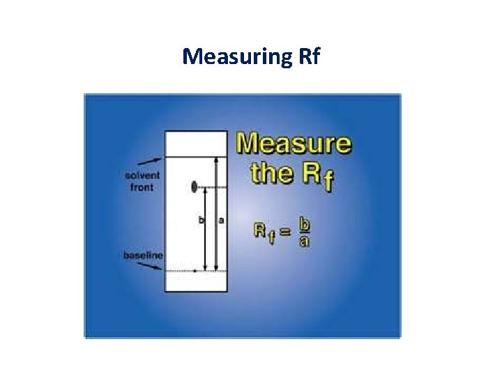 Measuring Rf 