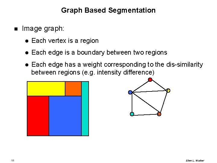 Graph Based Segmentation 11 Image graph: Each vertex is a region Each edge is