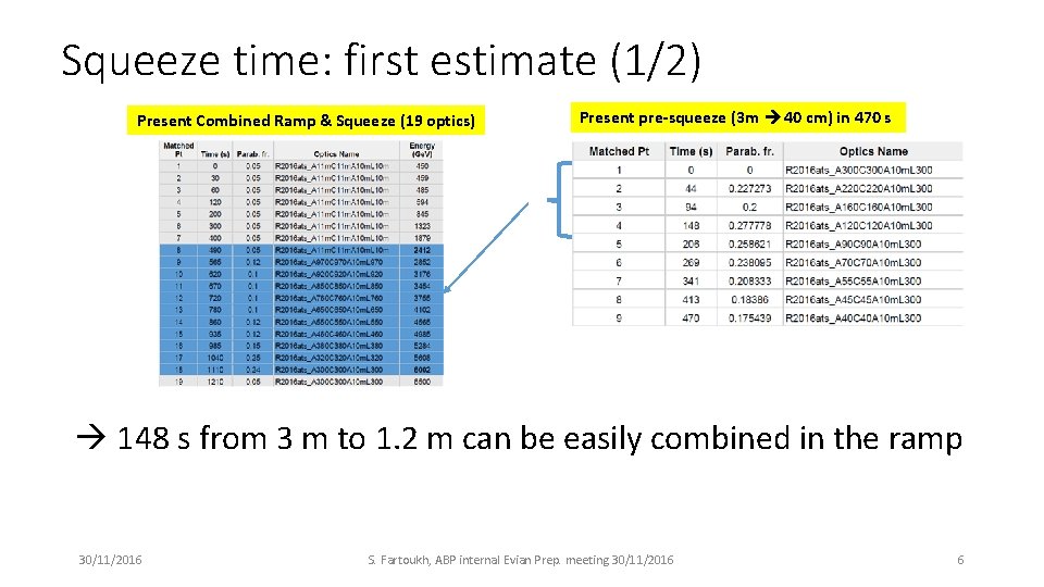Squeeze time: first estimate (1/2) Present Combined Ramp & Squeeze (19 optics) Present pre-squeeze