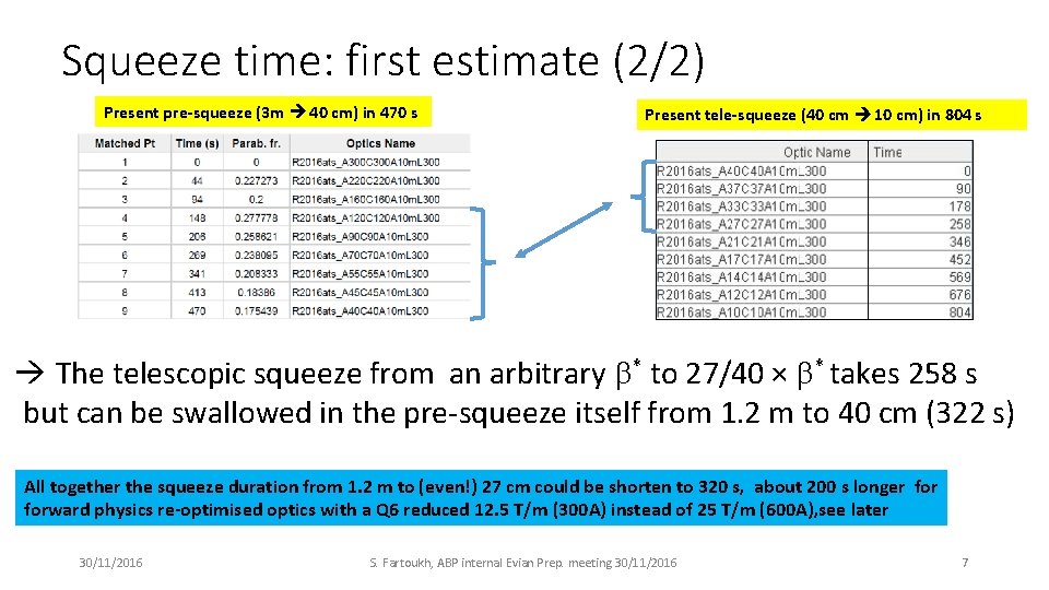Squeeze time: first estimate (2/2) Present pre-squeeze (3 m 40 cm) in 470 s
