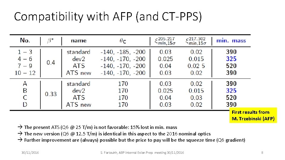 Compatibility with AFP (and CT-PPS) First results from M. Trzebinski (AFP) The present ATS