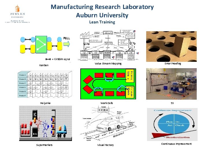 Manufacturing Research Laboratory Auburn University Lean Training Kanban Heijunka Supermarkets Value Stream Mapping Work