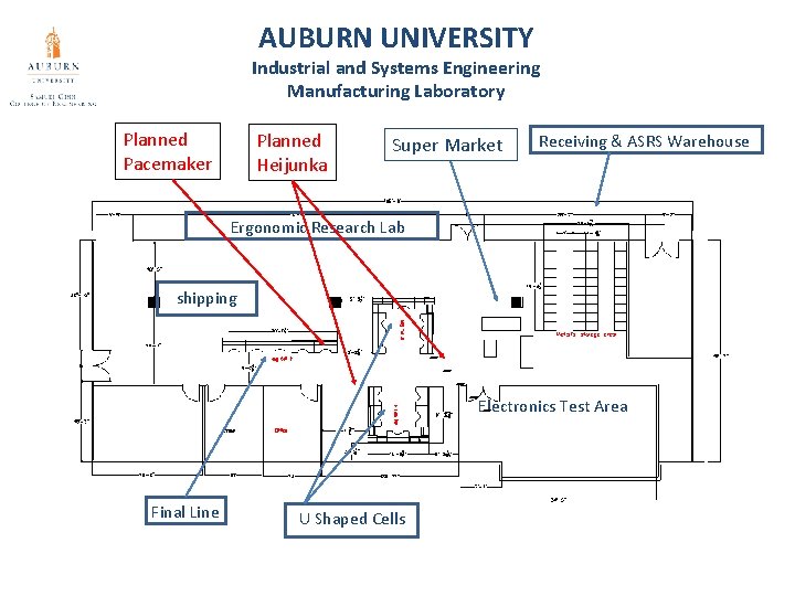 AUBURN UNIVERSITY Industrial and Systems Engineering Manufacturing Laboratory Planned Pacemaker Planned Heijunka Super Market