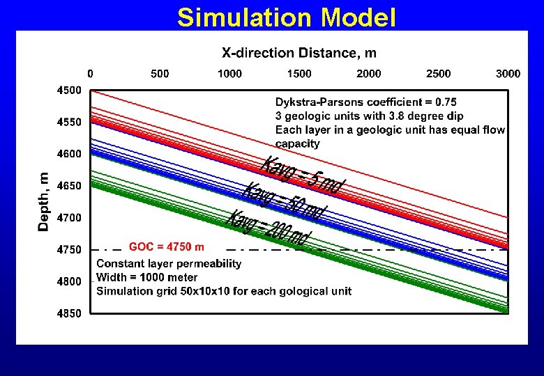 Simulation Model 