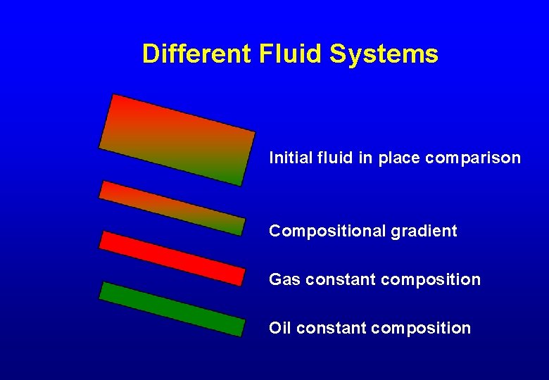 Different Fluid Systems Initial fluid in place comparison Compositional gradient Gas constant composition Oil