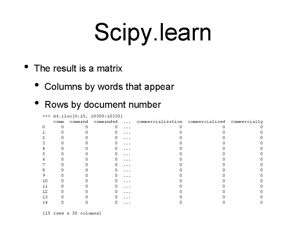 Scipy. learn • The result is a matrix • • Columns by words that