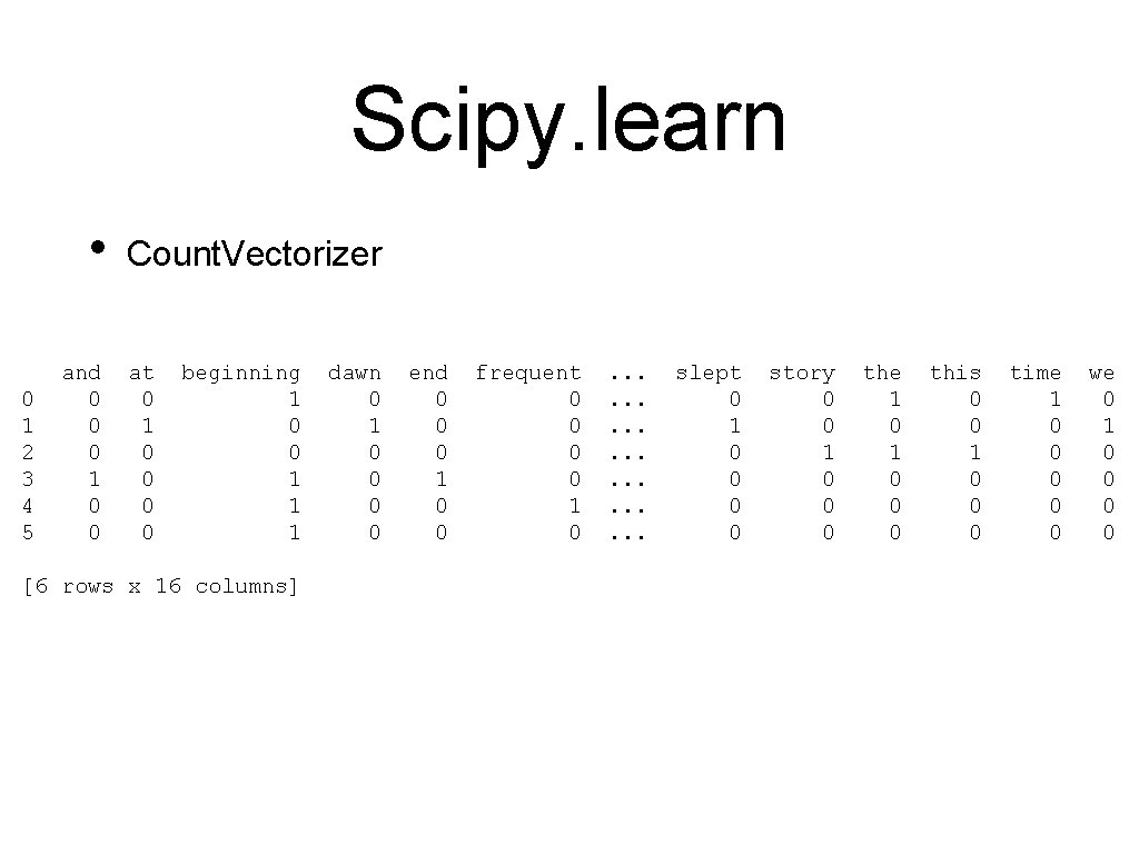 Scipy. learn • 0 1 2 3 4 5 and 0 0 0 1