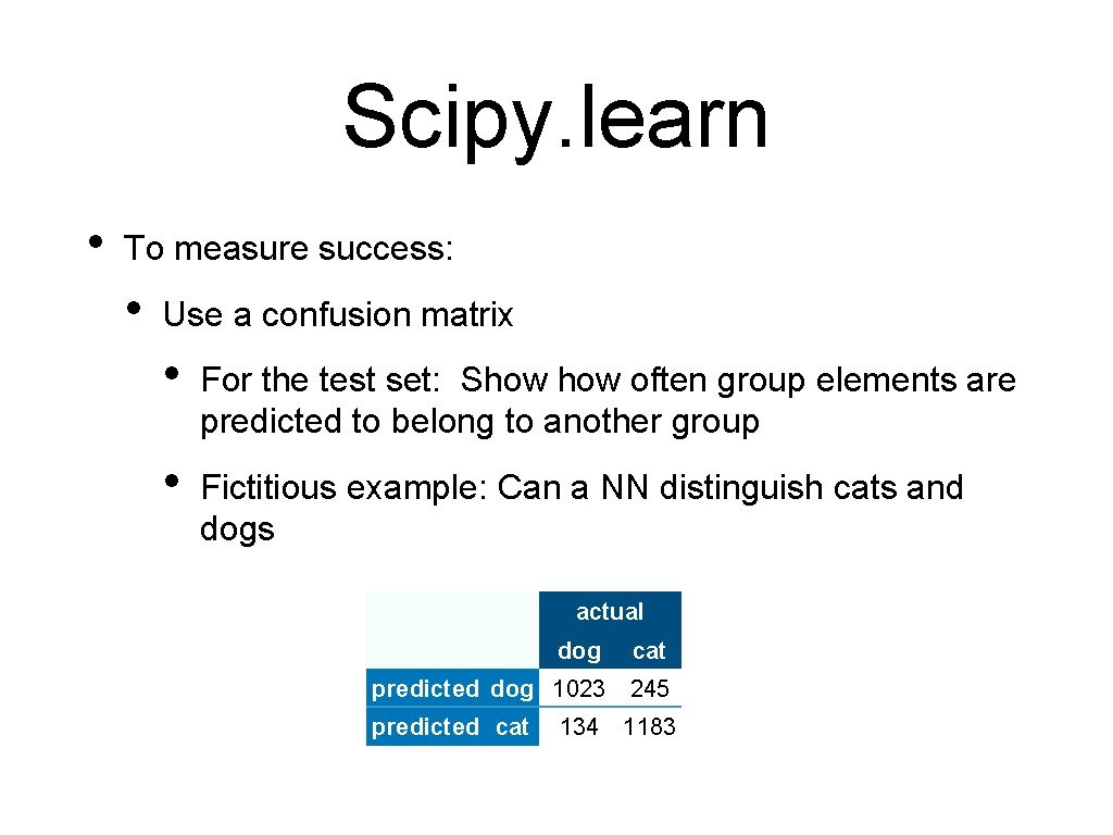 Scipy. learn • To measure success: • Use a confusion matrix • For the