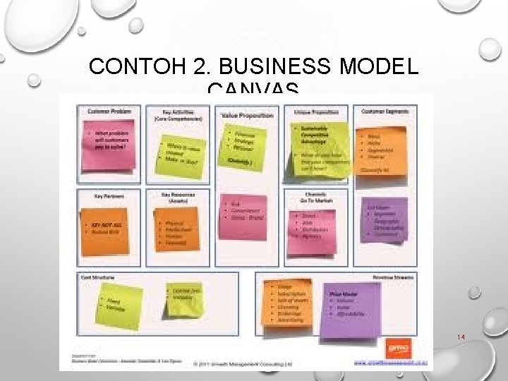CONTOH 2. BUSINESS MODEL CANVAS 14 