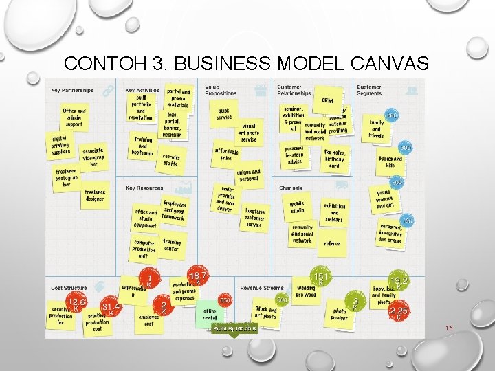 CONTOH 3. BUSINESS MODEL CANVAS 15 