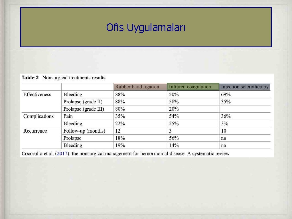 Ofis Uygulamaları 