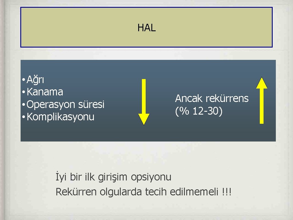 HAL • Ağrı • Kanama • Operasyon süresi • Komplikasyonu Ancak rekürrens (% 12