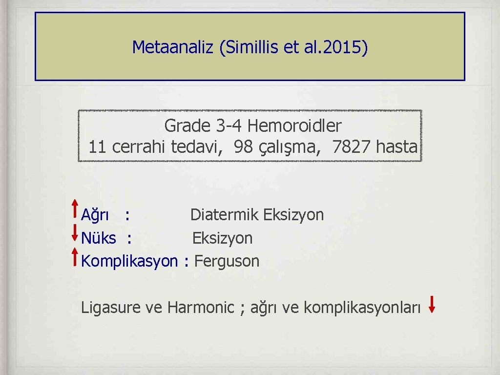 Metaanaliz (Simillis et al. 2015) Grade 3 -4 Hemoroidler 11 cerrahi tedavi, 98 çalışma,