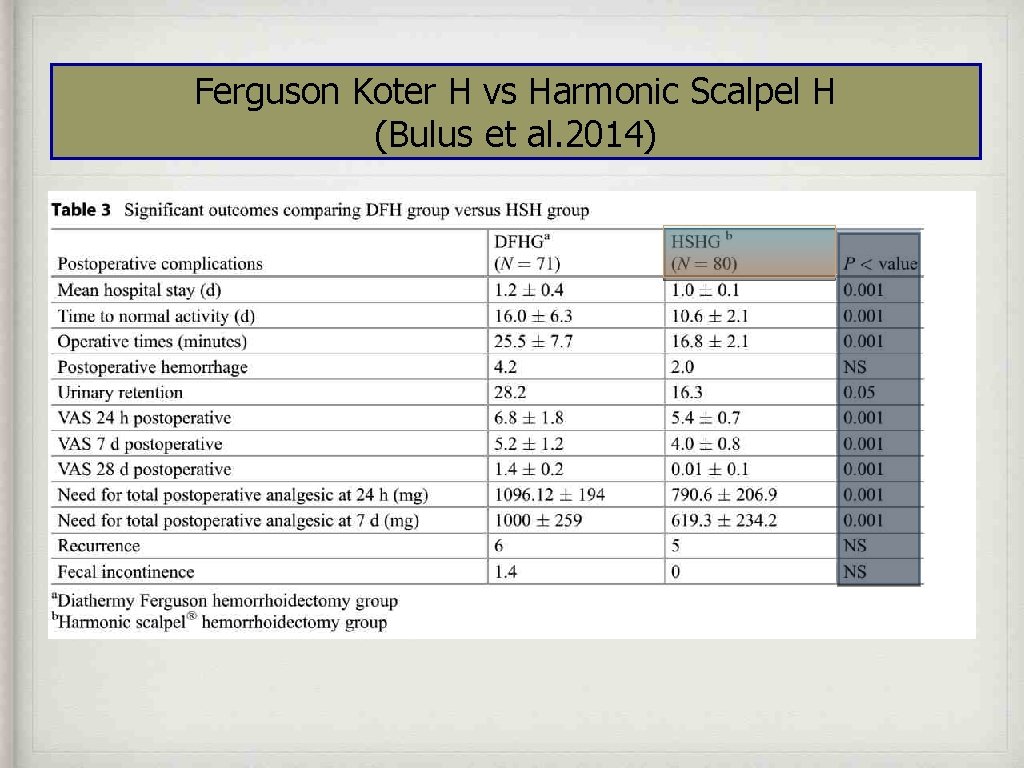 Ferguson Koter H vs Harmonic Scalpel H (Bulus et al. 2014) 