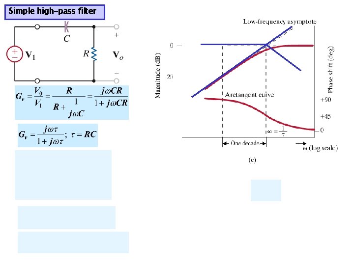 Simple high-pass filter 