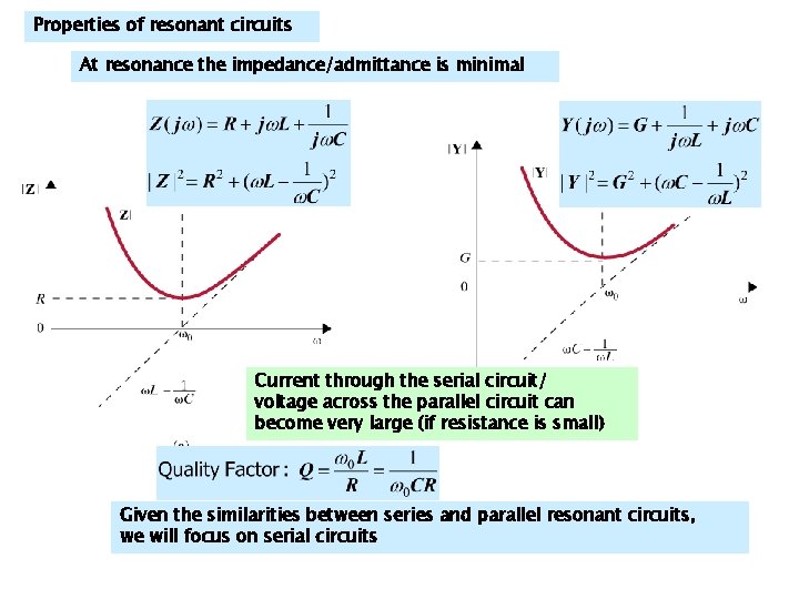 Properties of resonant circuits At resonance the impedance/admittance is minimal Current through the serial